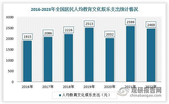 势与未来前景报告（2024-2031年）PP电子导航中国游戏游艺设备行业发展趋(图2)