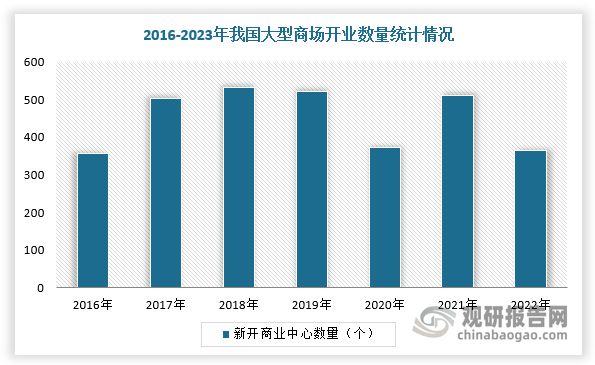 势与未来前景报告（2024-2031年）PP电子导航中国游戏游艺设备行业发展趋(图3)