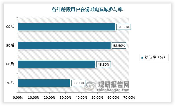 势与未来前景报告（2024-2031年）PP电子导航中国游戏游艺设备行业发展趋(图1)