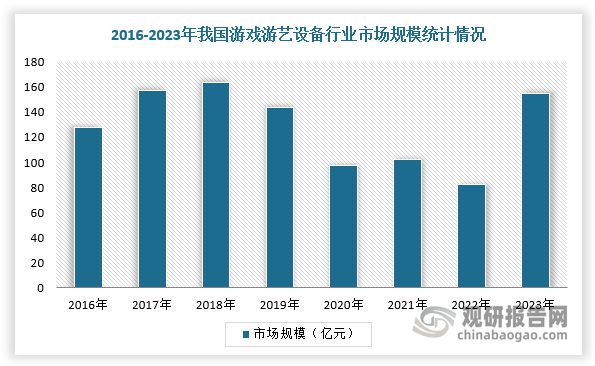 势与未来前景报告（2024-2031年）PP电子导航中国游戏游艺设备行业发展趋(图5)