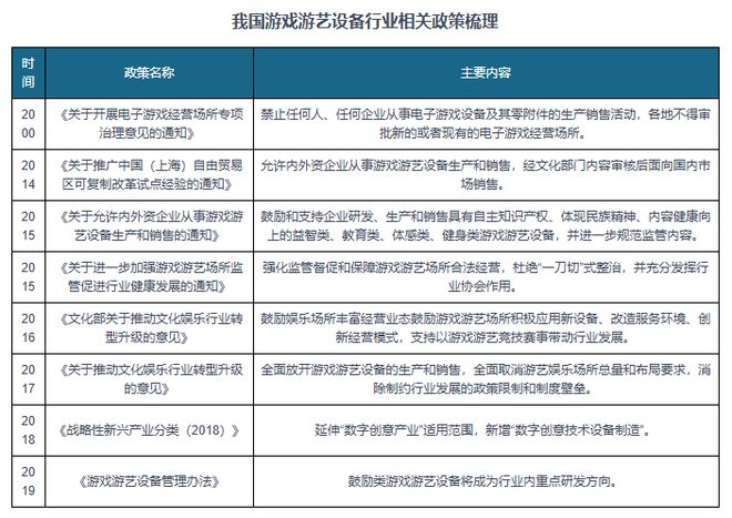 势与未来前景报告（2024-2031年）PP电子导航中国游戏游艺设备行业发展趋(图4)