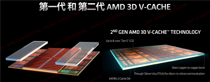 理器！锐龙7 9800X3D首发评测：网游性能断崖式领先PP电子模拟器试玩第一款让RTX 4090成为瓶颈的处(图2)